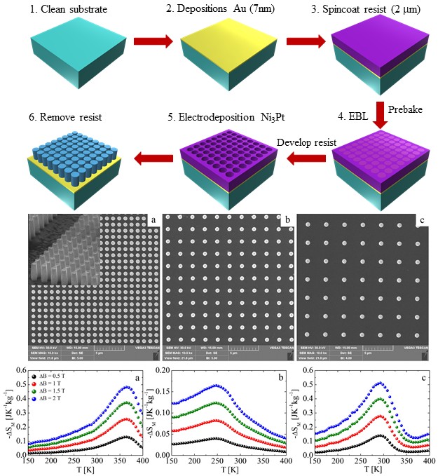 Impact materials